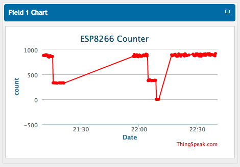 ESP12_-_ThingSpeak