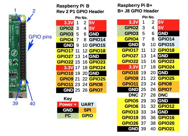 Raspberry-Pi-GPIO-compressed