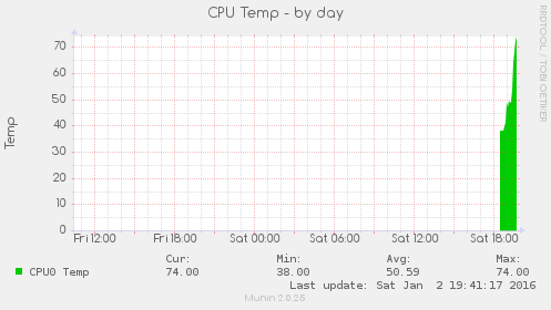 h3_temp-day