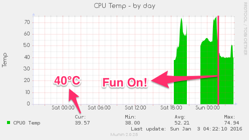 h3_temp-day-1