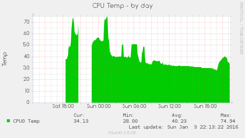 h3_temp-day-2