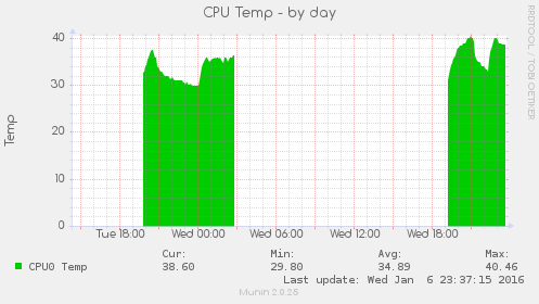 h3_temp-day