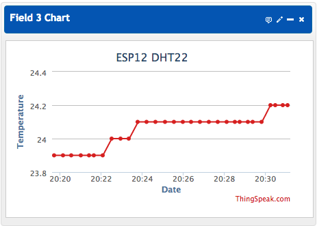 ESP12_DHT22_-_ThingSpeak