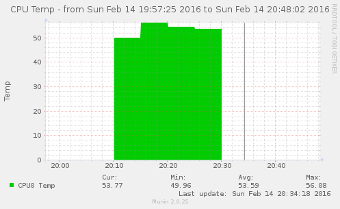 h3_temp