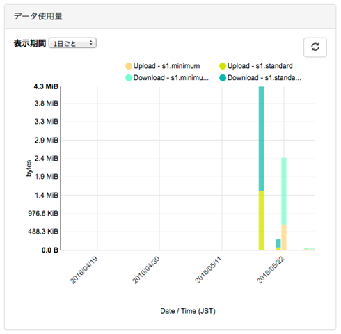 SORACOM_ユーザーコンソール