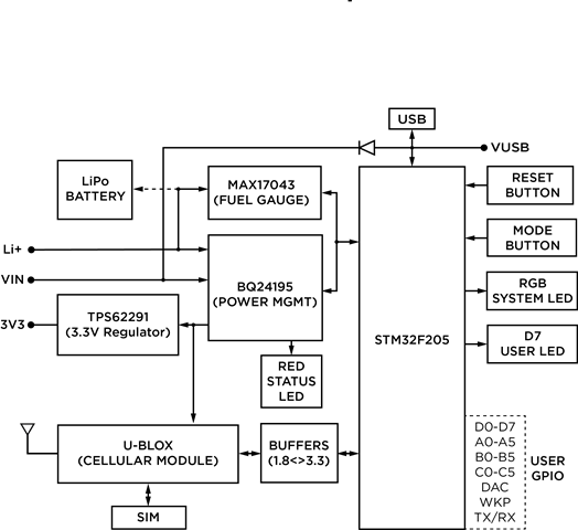 electron-blockdiagram