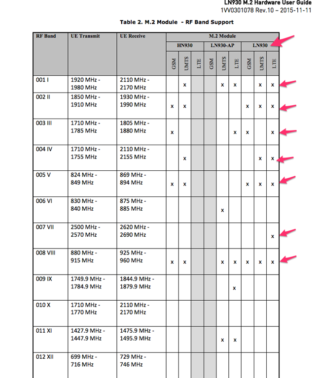 LN930_M_2_Hardware_User_Guide