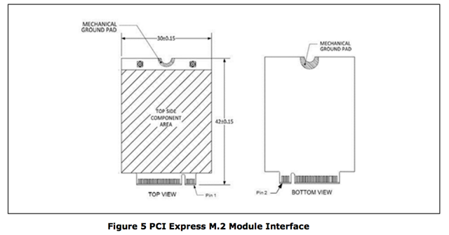 LN930_M_2_Hardware_User_Guide 3