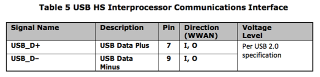 LN930_M_2_Hardware_User_Guide 4