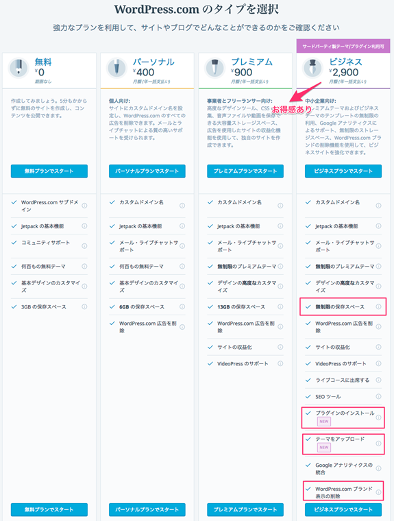 WordPress_com_プラン___WordPress_com_ストア