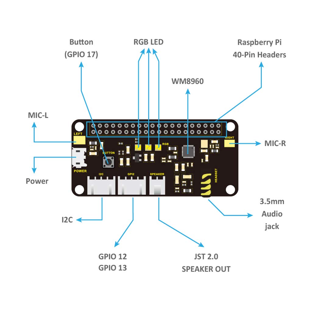 keyestudio-5v-respeaker-2-mic-pi-hat-v1-0.jpg