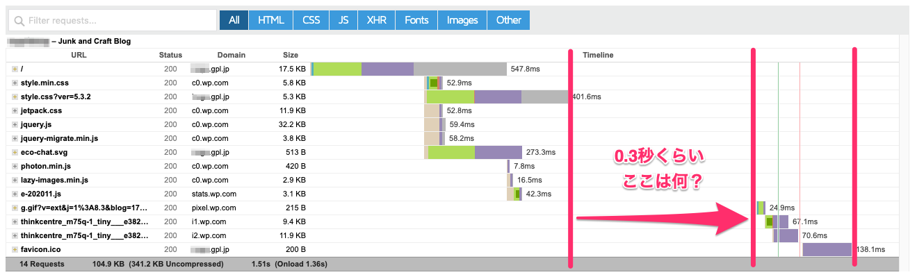 Latest Performance Report for http hoge gpl jp GTmetrix