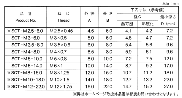 黄銅_スクリューサート__SCT型_